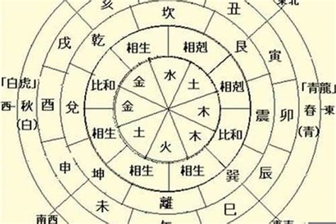 八字天干|生辰八字查詢／天干地支表—【生辰八字的重要組成：。